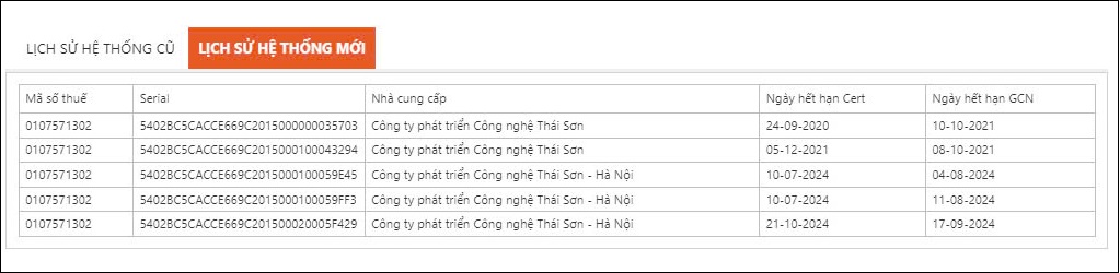 gia hạn chữ ký số CA2 Thái Sơn