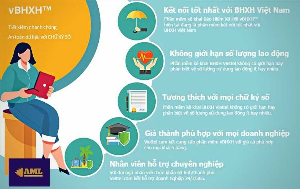 phần mềm khai bảo hiểm xã hội điện tử Lợi ích phần mềm khai bảo hiểm xã hội điện tử