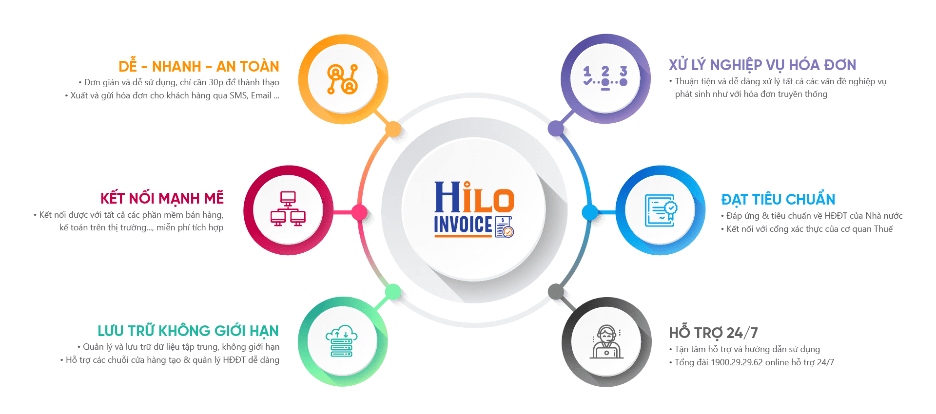 phần mềm hóa đơn điện tử HILO-INVOICE