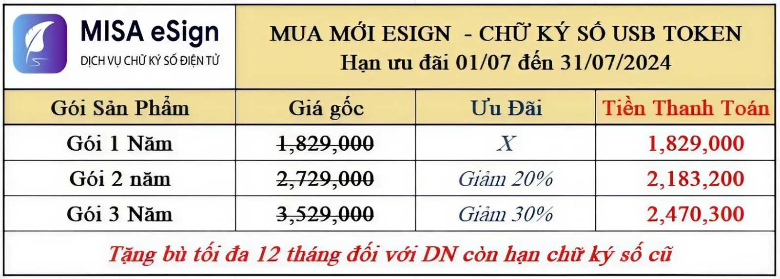 báo giá chữ ký số misa usb token