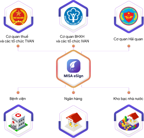 chữ ký số misa usb token